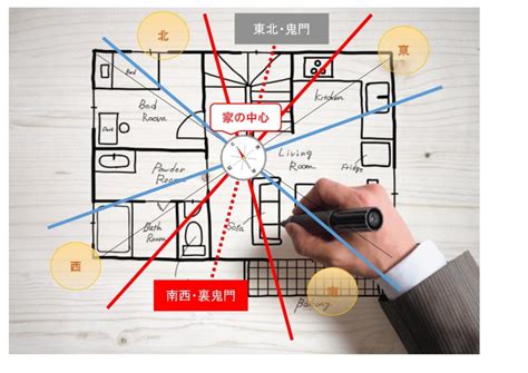 風水 女性|女性に大切な方位とは？ズバリ「南西」です。【風水】